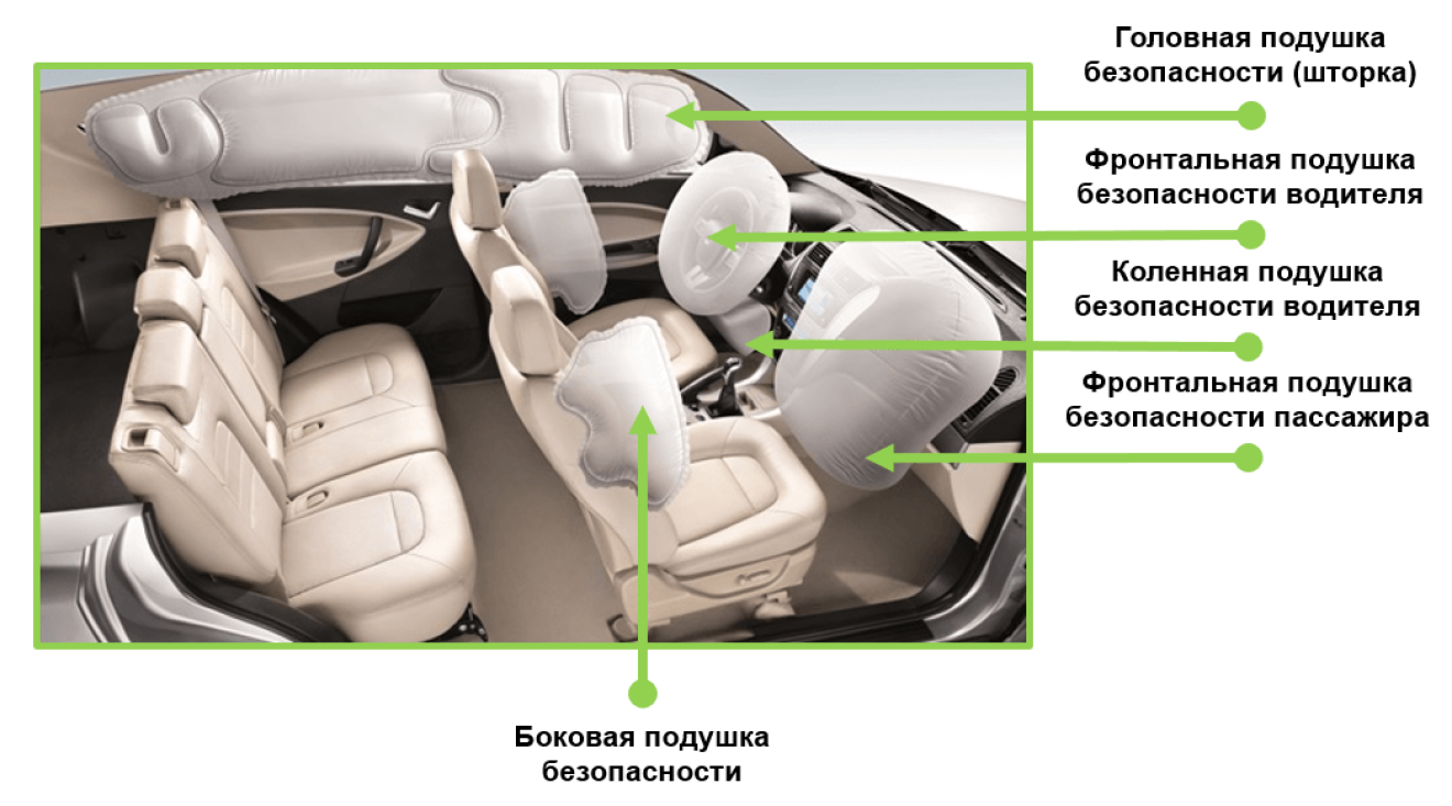 Безопасность
